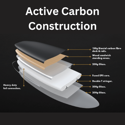 Active-Carbon-Construction