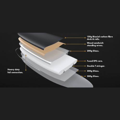 Reflex-Carbon-Construction