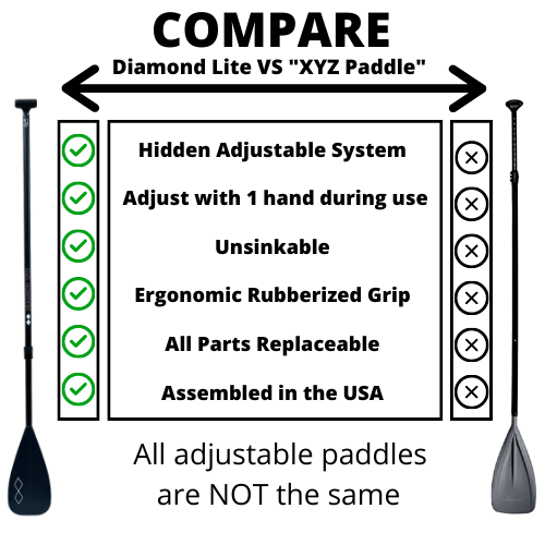 There's NO Comparison...Leverlock&#174; is Superior